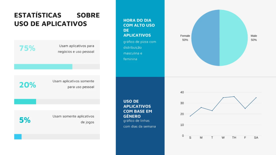 Dashboard Executivo Corporativo
